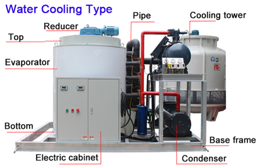 Revolutionizing Industrial Cooling with QIANRUI Ice Machine's Slice Ice Technology