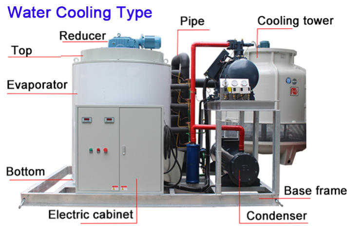 Ice Technology Introducing QIANRUI Ice Machine's Revolutionary Slice Ice Technology ...